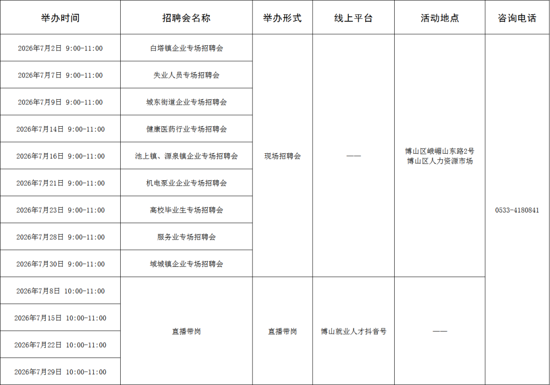 【“就在淄博”扩容提质】129场！2026年7月淄博市各级人力资源市场招聘活动计划来啦~