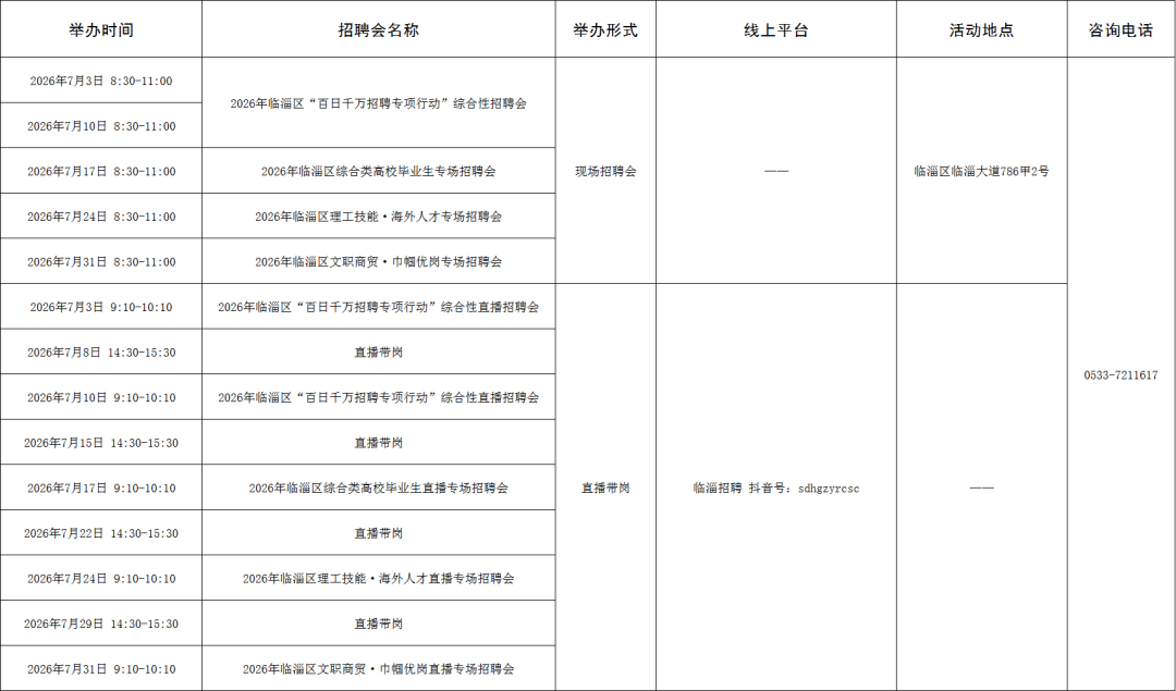 【“就在淄博”扩容提质】129场！2026年7月淄博市各级人力资源市场招聘活动计划来啦~