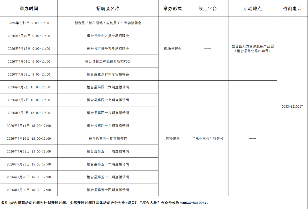 【“就在淄博”扩容提质】129场！2026年7月淄博市各级人力资源市场招聘活动计划来啦~