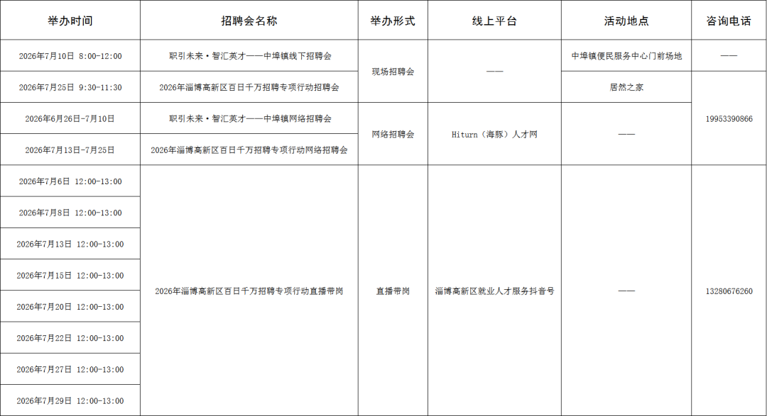 【“就在淄博”扩容提质】129场！2026年7月淄博市各级人力资源市场招聘活动计划来啦~