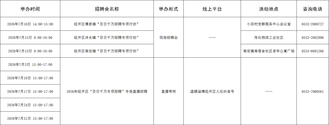 【“就在淄博”扩容提质】129场！2026年7月淄博市各级人力资源市场招聘活动计划来啦~