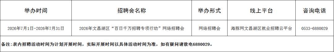【“就在淄博”扩容提质】129场！2026年7月淄博市各级人力资源市场招聘活动计划来啦~