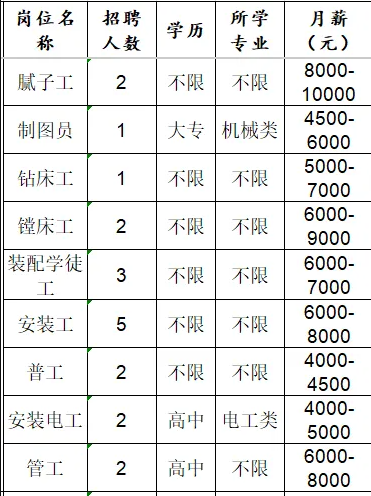淄博金轩机床有限公司招聘腻子工,制图员,钻床工,镗床工,装配学徒工,安装工,普工,安装电工,管工