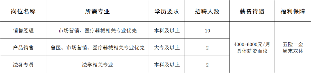 山东新华联合骨科器材股份有限公司招聘销售经理,产品销售,法务专员