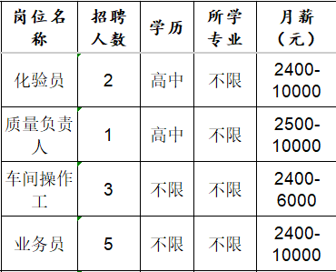 淄博市淄川恒方塑料包装彩印厂招聘化验员,质量负责人,车间操作工,业务员