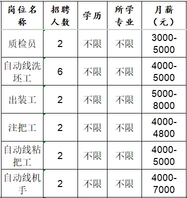 淄博双凤陶瓷有限公司招聘质检员,自动线洗坏工,出装工,注把工,自动线粘把工,自动线机手