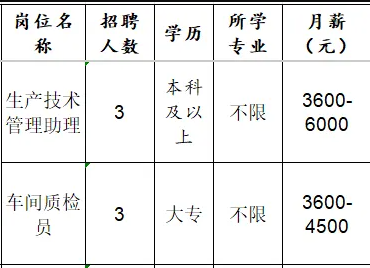淄博双马新材料科技股份有限公司招聘生产技术管理助理,车间质检员