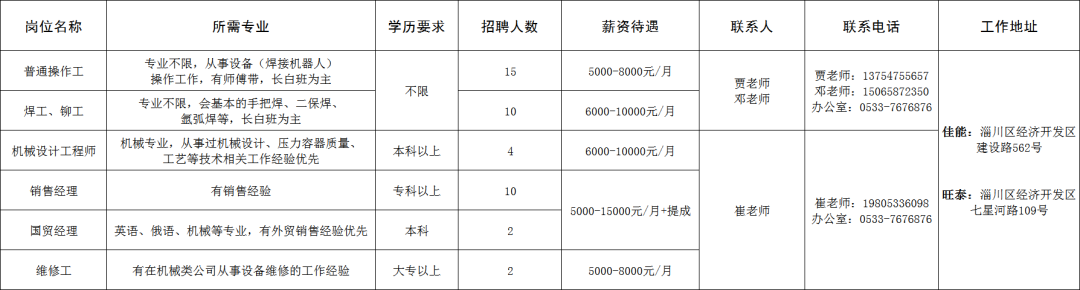 山东佳能科技股份有限公司/山东旺泰科技有限公司招聘信息