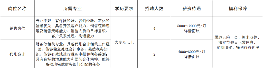 聚仁合（山东）企业管理有限公司招聘销售,代账会计