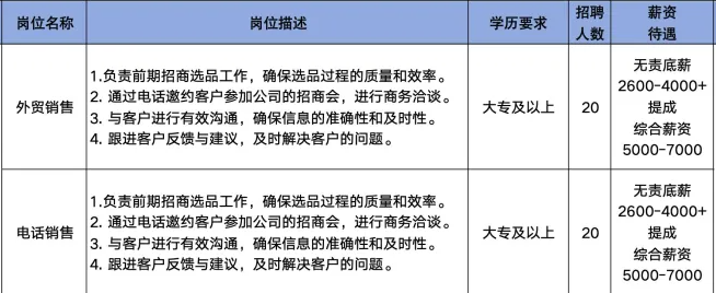 淄博恒驰信息科技有限公司招聘外贸销售,电话销售