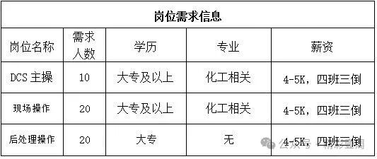 山东华安新材料有限公司招聘dcs主操,现场操作工,后处理操作工
