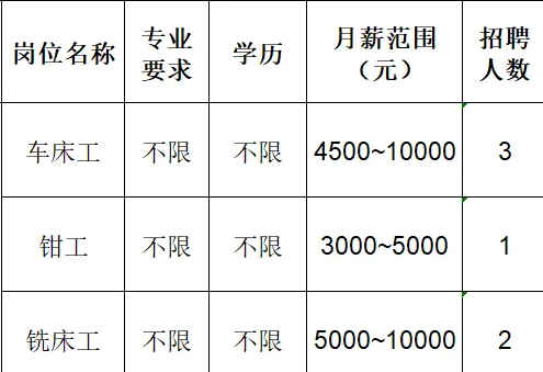 淄博市淄川圣海机械厂招聘车床工,钳工,铣床工