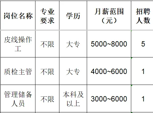 山东华新通信科技有限公司招聘皮线操作工,质检主管,管理储备人员