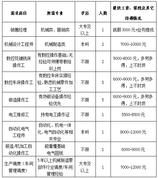 淄博厚朴机械制造有限公司招聘人才信息
