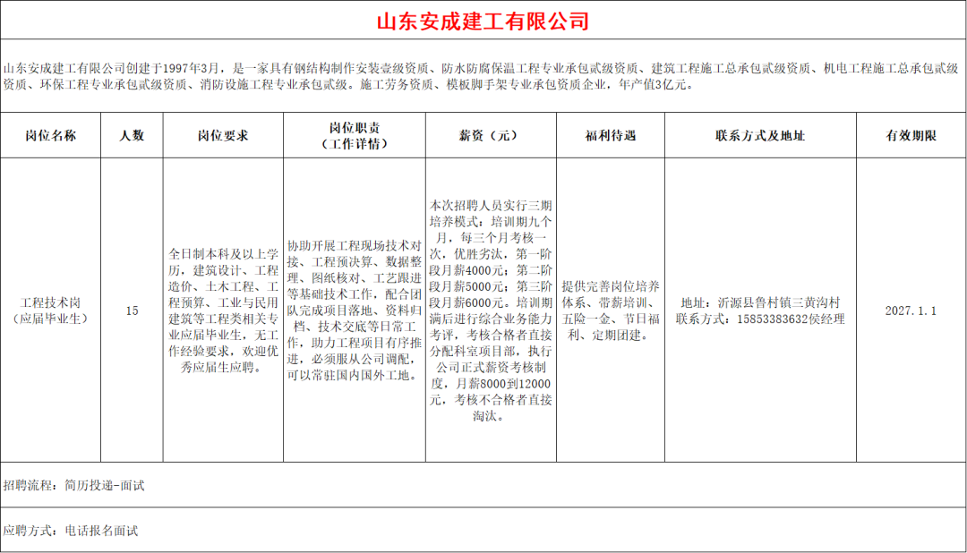 山东安成建工有限公司招聘工程技术人员
