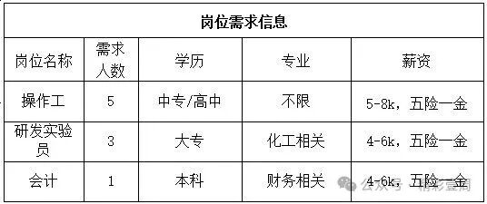 山东淄博周村利尔新材招聘操作工,研发实验员,会计