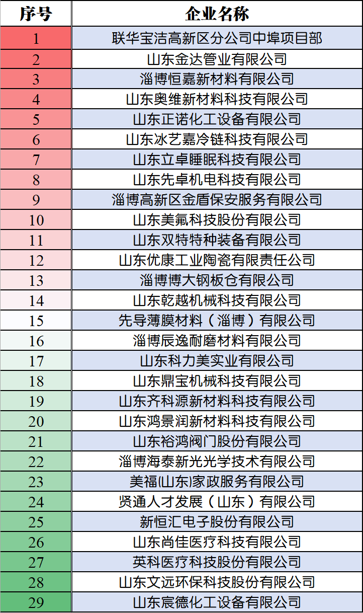 70周岁以内均可！张店中埠镇专场招聘会7月10日等你来