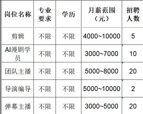 淄博铭星网络科技有限公司招聘剪辑,ai漫剧学员,团队主播,导演编导,主播