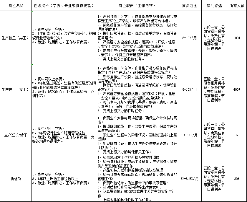 先导薄膜材料(淄博)有限公司招聘信息