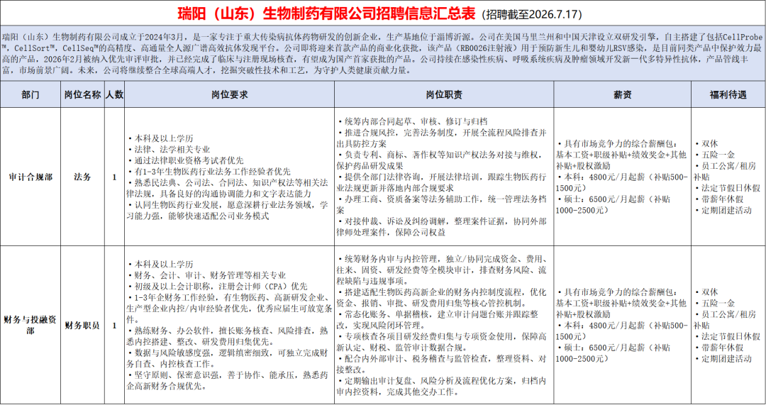 瑞阳(山东)生物制药有限公司专场招聘人才信息
