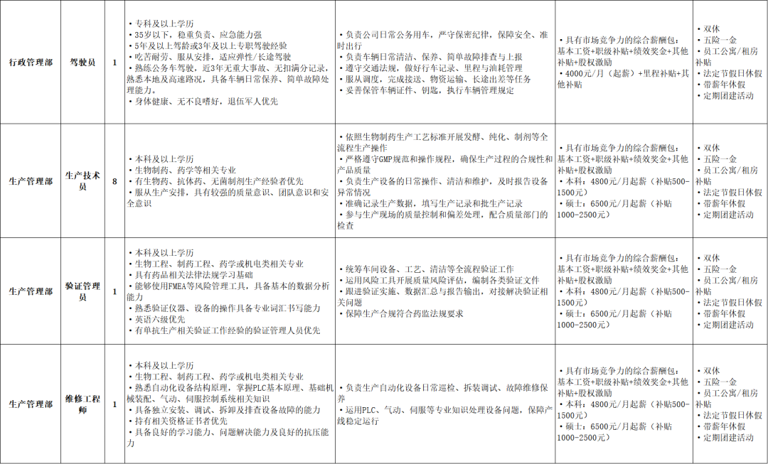 瑞阳(山东)生物制药有限公司专场招聘人才信息