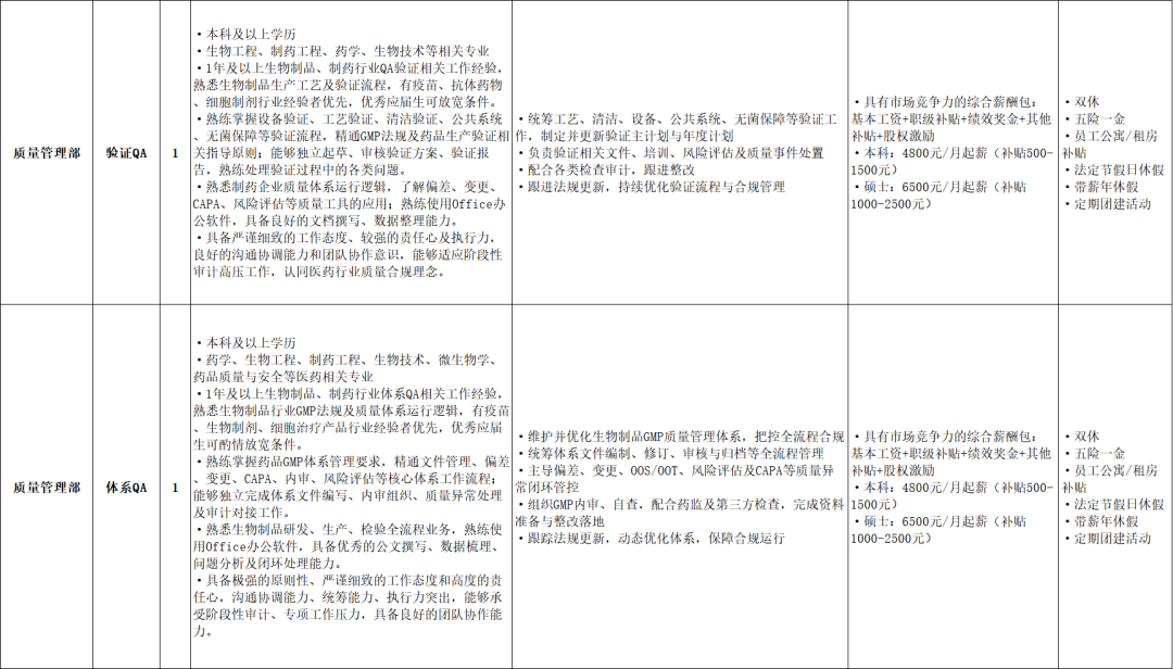 瑞阳(山东)生物制药有限公司专场招聘人才信息