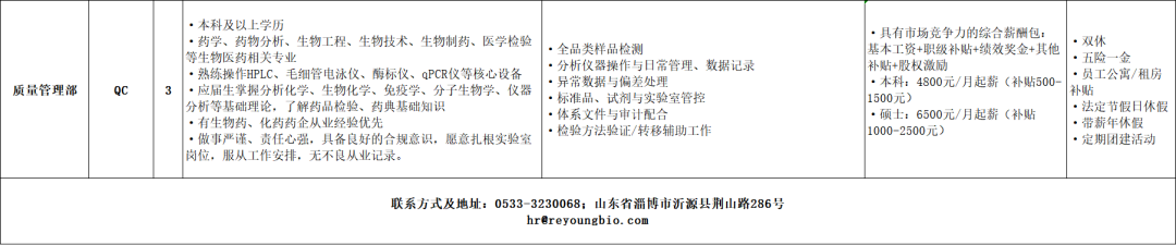 瑞阳(山东)生物制药有限公司专场招聘人才信息