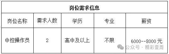 淄博云川化工有限公司招聘中控操作工