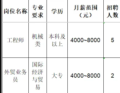 淄博宏承汽车配件有限公司招聘工程师,外贸业务员
