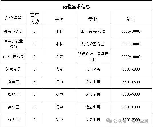 山东恒利纺织科技有限公司招聘人才信息
