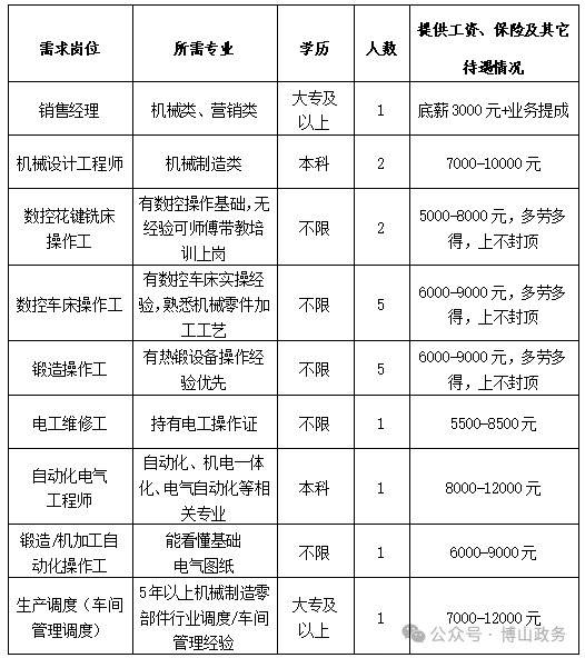 淄博厚朴机械制造有限公司招聘人才信息