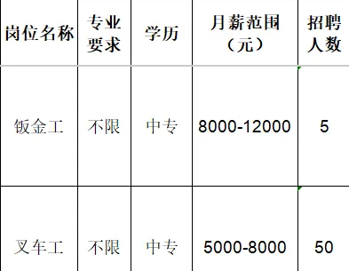 山东吉利新能源商用车有限公司招聘饭金工,叉车工