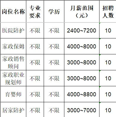 山东六福管家家政服务有限公司招聘人才信息