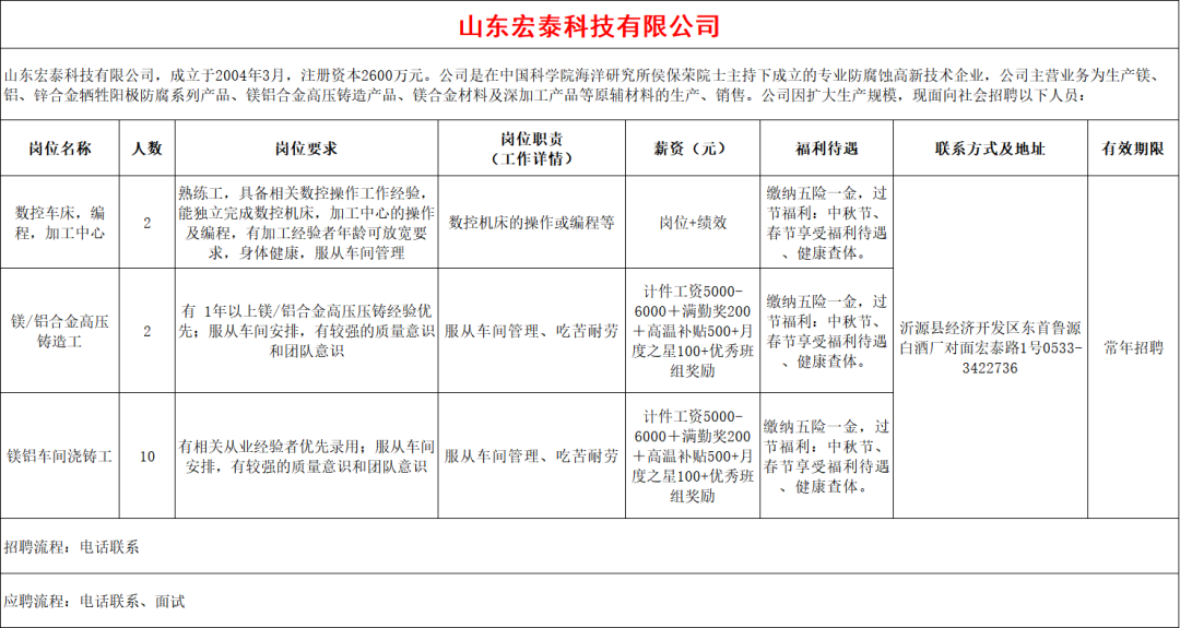 山东宏泰科技有限公司招聘人才信息