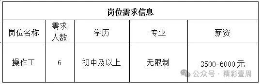 淄博晨启电子有限公司招聘操作工