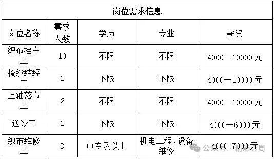 山东兰雁纺织服装有限公司招聘信息