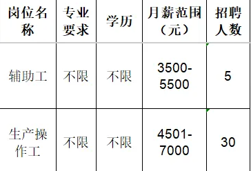 鲁泰纺织股份有限公司招聘辅助工,生产操作工
