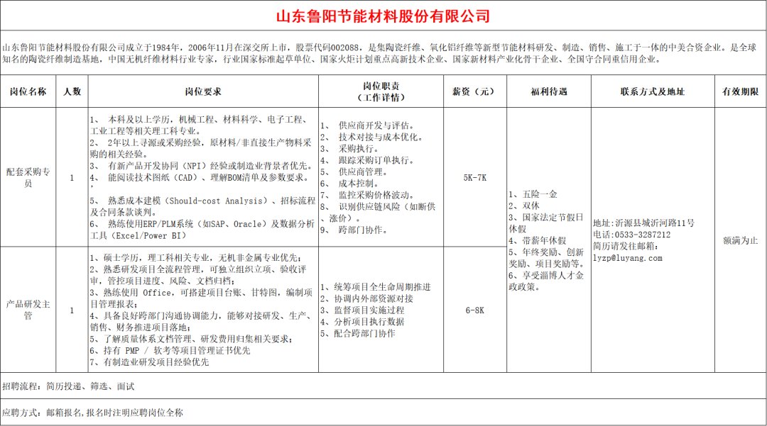 山东鲁阳节能材料股份有限公司招聘采购专员,产品研发主管