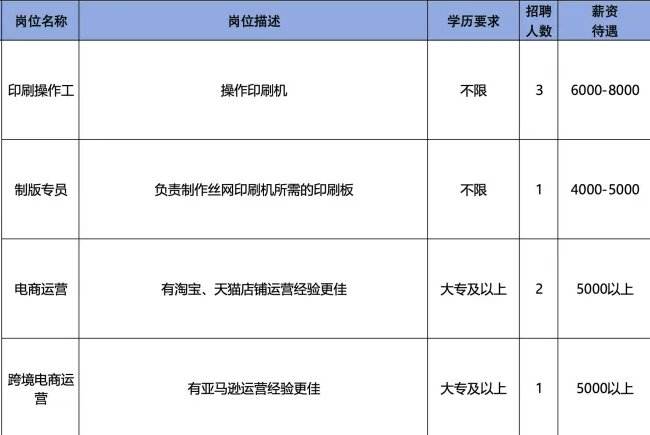淄博正旭九霞织带饰品有限公司招聘印刷操作工,制版专员,电商运营,跨境电商运营