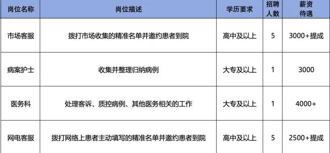 淄博中牙口腔医院招聘市场客服,病案护士,医务科,网电客服