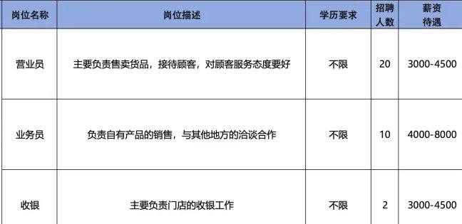 山东银有川食品有限公司招聘营业员,业务员,收银员