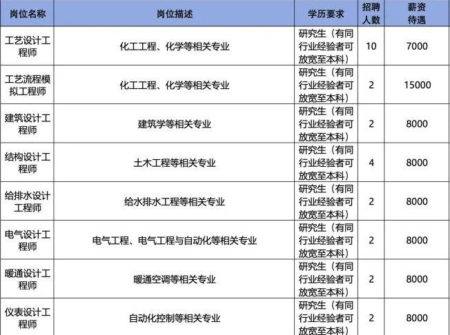玖誉(山东)和科技工程有限公司招聘人才信息