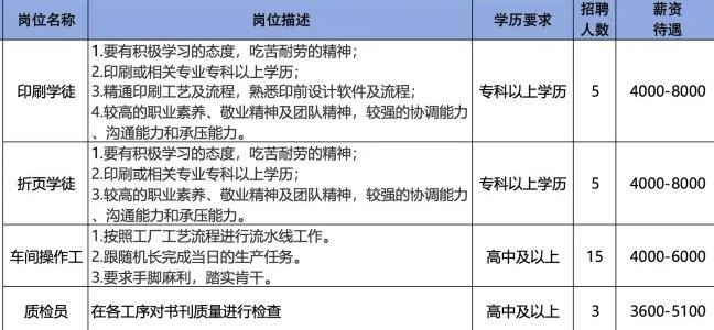 山东韵杰文化科技有限公司招聘印刷学徒,折页学徒,车间操作工,质检员